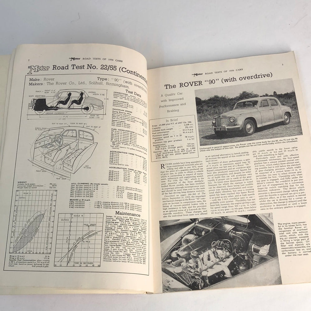 
                  
                    Motor Road Tests of 1956 Cars (17146)
                  
                